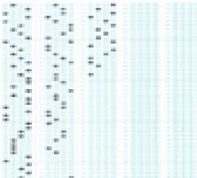 دانلود آزمون‌های گروه علوم انسانی در کنکور کارشناسی ارشد سال 86