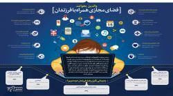 موشن گرافیک اخلاق اسلامی در فضای مجازی