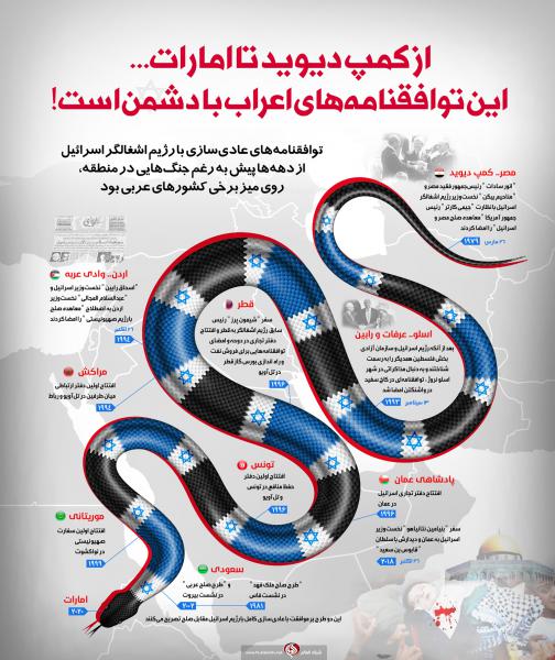 اینفوگرافیک| از کمپ‌دیوید تا امارات!