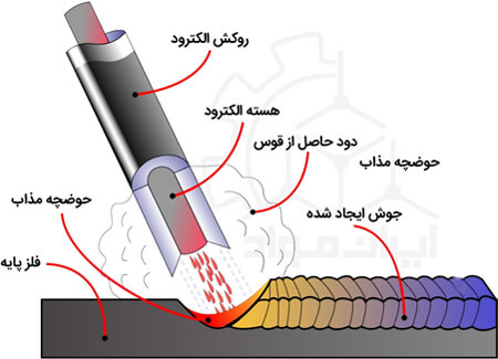 دانلود جزوه آلیاژها