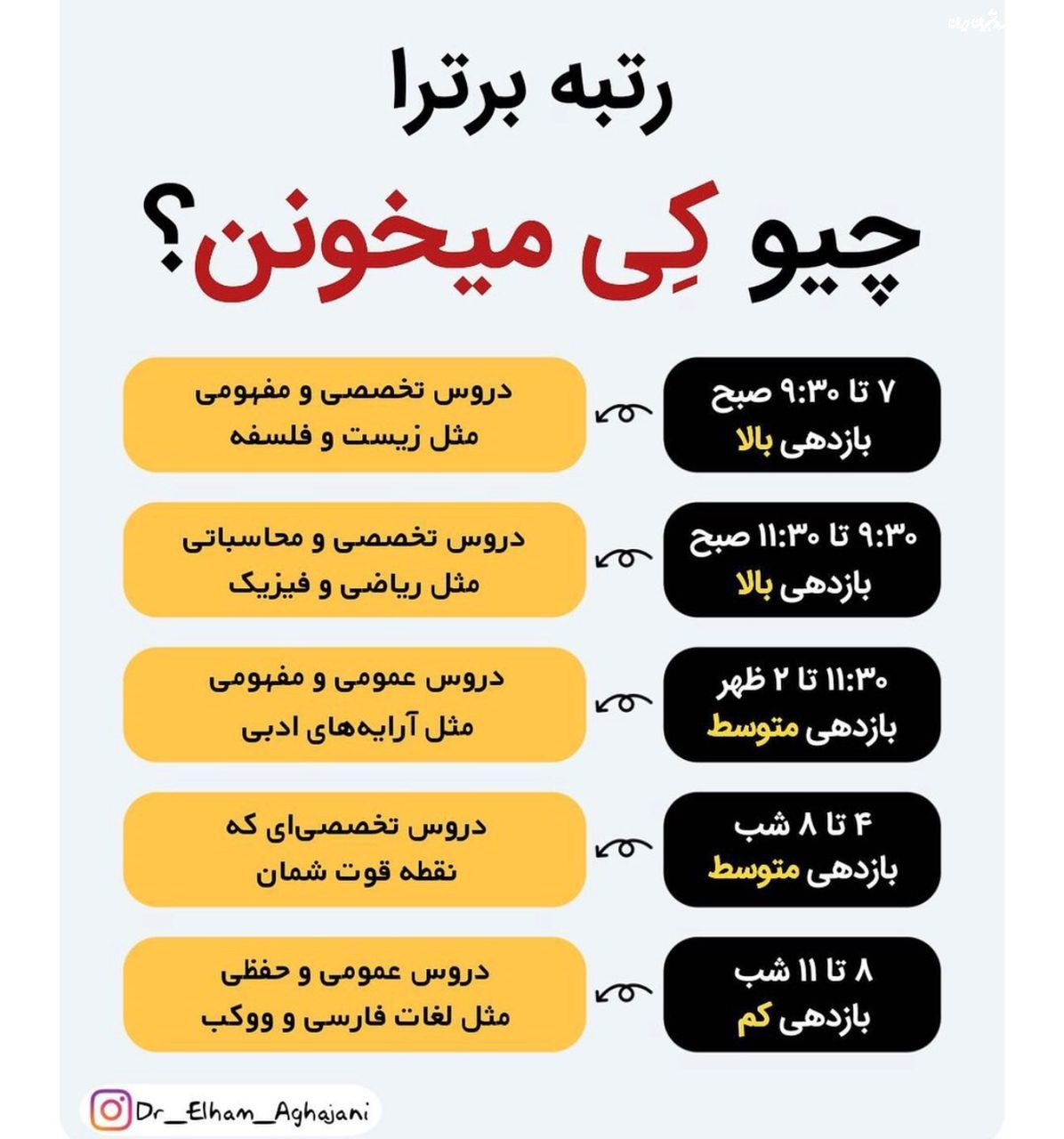 نکات کنکوری/ رتبه برتر را چیو  کِی می خونن؟!