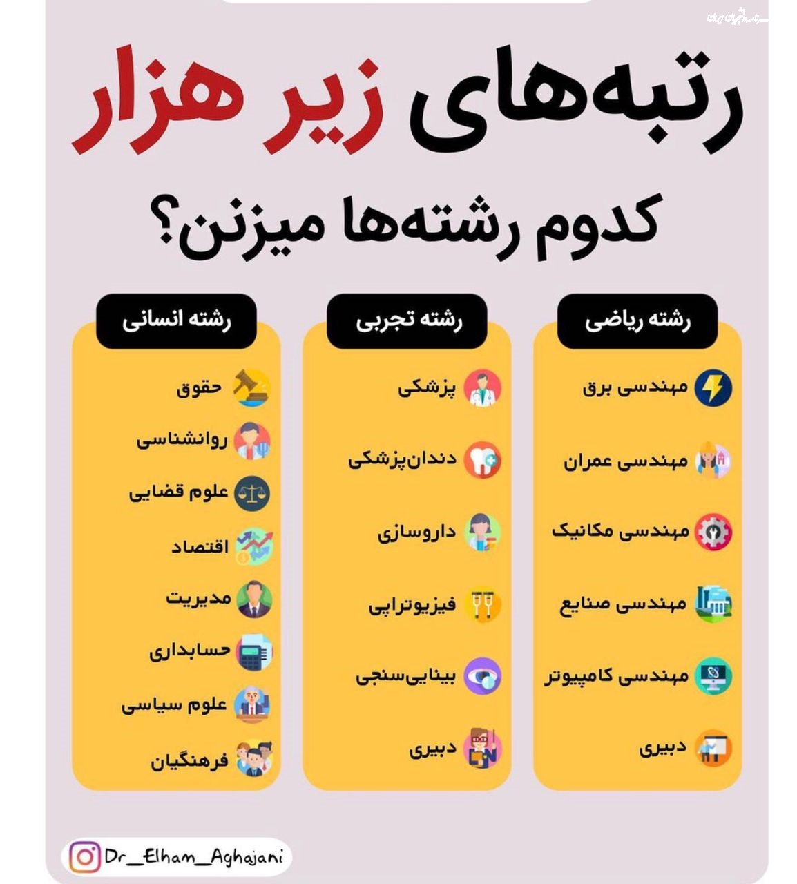 نکات کنکوری/ رتبه های زیر هزار کدوم رشته ها می زنن؟!