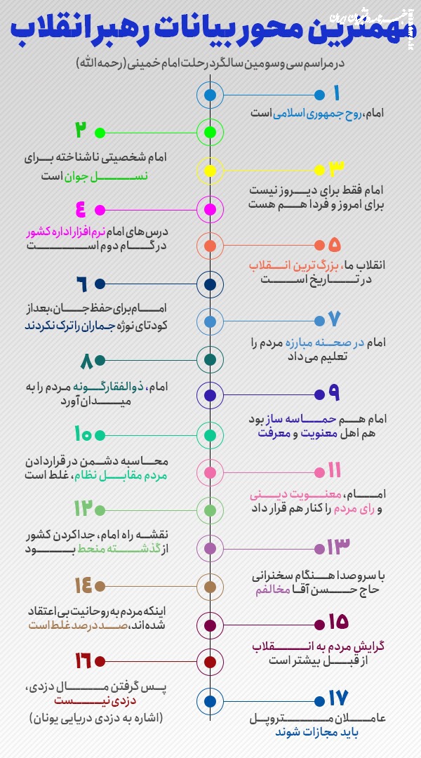 اینفوگرافی| مهمترین محور بیانات رهبرمعظم انقلاب در حرم مطهر امام خمینی(ره)