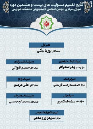 نتایج تقسیم مسئولیت‌های شورای‌ مرکزی انجمن اسلامی دانشجویان دانشگاه خوارزمی 