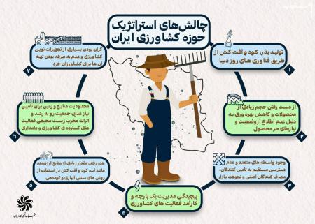 هفت چالش‌ استراتژیک حوزه کشاورزی ایران