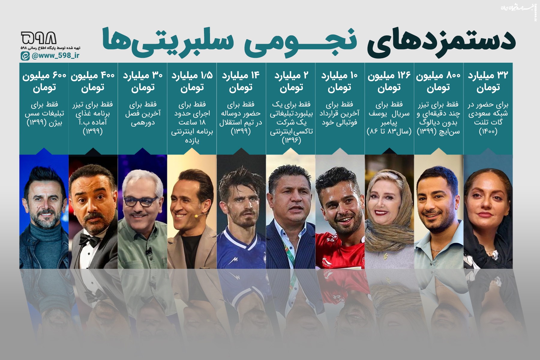  اینفوگرافیک| سلبریتی‌هایی که مدعی عدالت‌خواهی شدند!