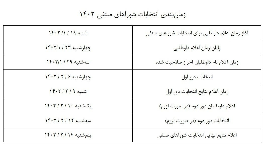  شرایط داوطلبان انتخابات شورای صنفی دانشگاه شریف اعلام شد