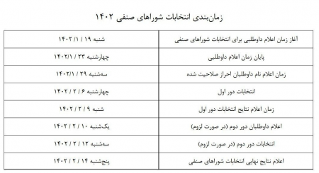  شرایط داوطلبان انتخابات شورای صنفی دانشگاه شریف اعلام شد