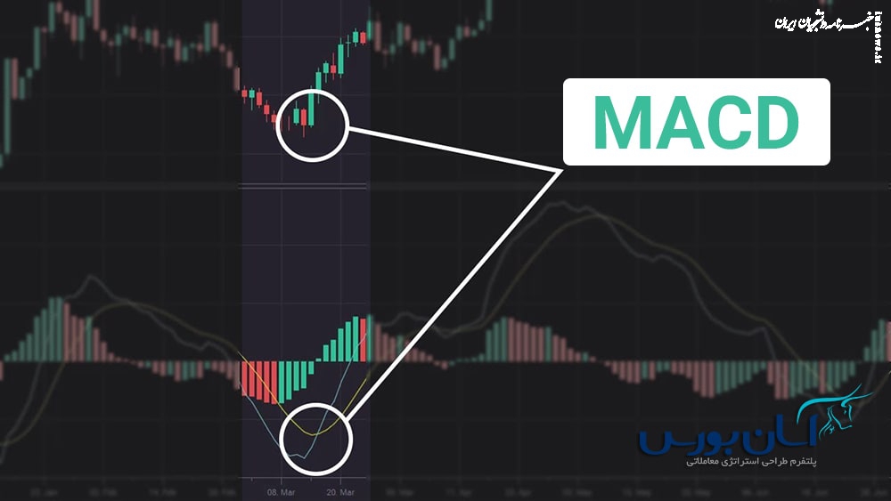 استراتژی معاملاتی مکدی