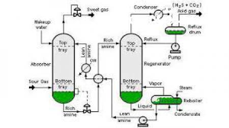 دانلود جزوه سینتیک و طراحی  راکتور شیمیایی 