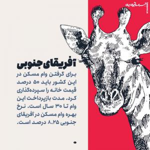 وام مسکن در کشورهای مختلف چقدر است +جزئیات