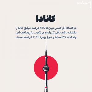 وام مسکن در کشورهای مختلف چقدر است +جزئیات