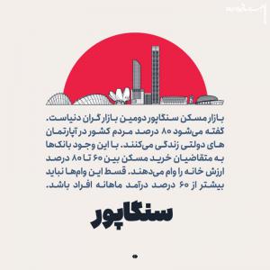 وام مسکن در کشورهای مختلف چقدر است +جزئیات