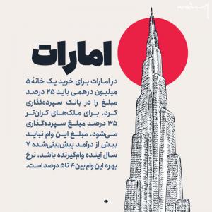 وام مسکن در کشورهای مختلف چقدر است +جزئیات