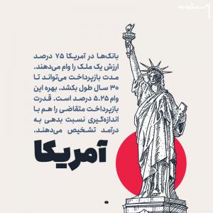 وام مسکن در کشورهای مختلف چقدر است +جزئیات