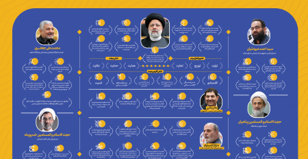 اینفوگرافیک| «دولت مردمی، فرصت ایران قوی»