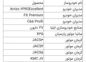 فهرست خودروهای عرضه شده در مرحله سوم سامانه یکپارچه
