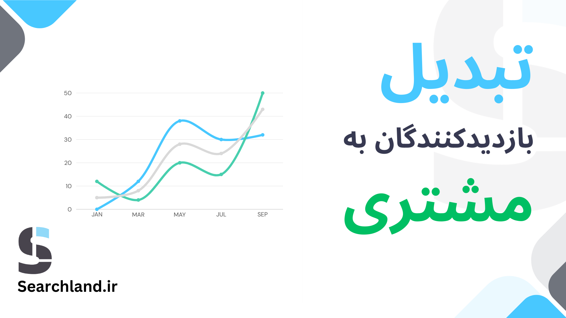 ۱۰ راهکار افزایش نرخ تبدیل بازدید کننده به مشتری