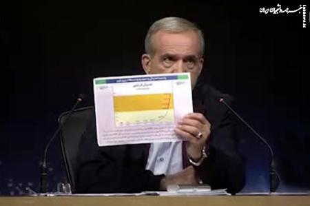 افشای بهتان پزشکیان در مناظره به دولت شهید رئیسی/ دروغ تعمدی یا اشتباه سهوی؟