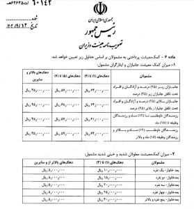 جانبازان ۲۵ درصدِ مُعسر مشمول دریافت «کمک معیشتی» شدند