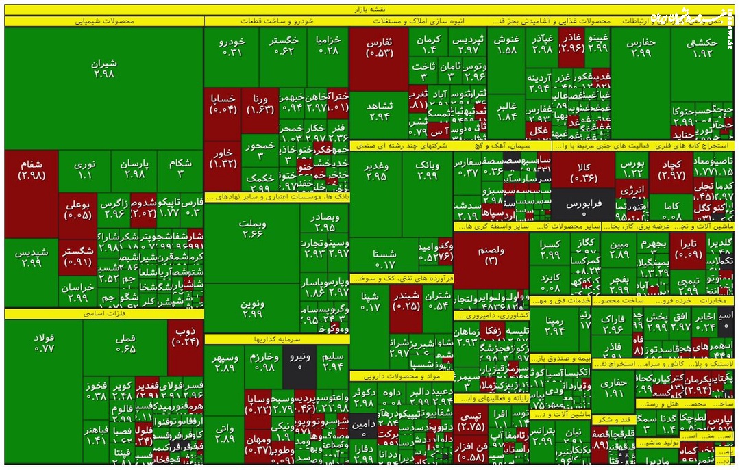 پایان تابستان داغ بورس با سبزپوشی شاخص‌ها