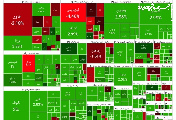 آغاز سبز بورس در اولین هفته آبان