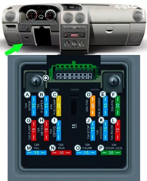 راهنمای تصویری جعبه فیوز پراید و وظیفه هر فیوز