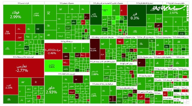 سبزپوشی بورس پس از یک هفته کاهش