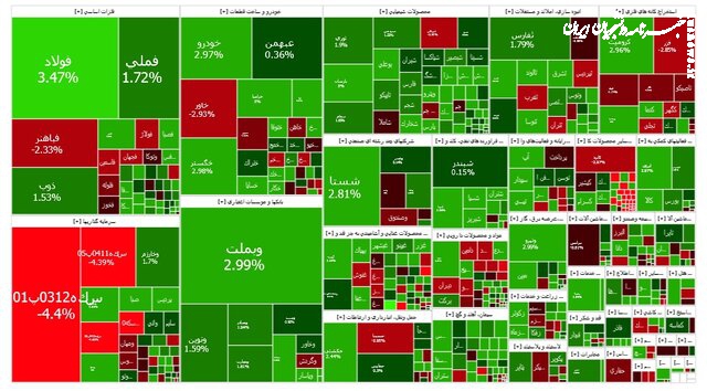 سومین روز سبزپوشی بورس