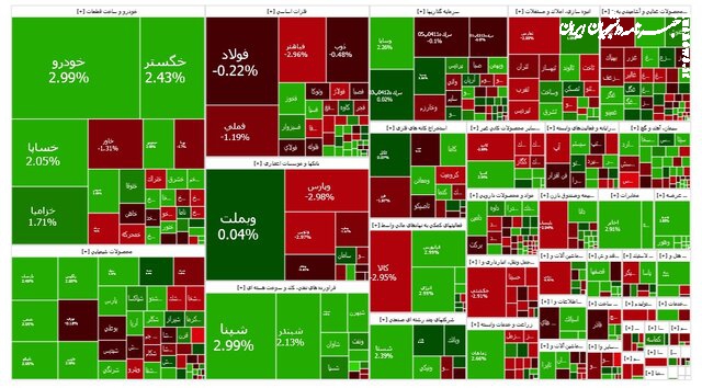 بورس وارد کانال بالاتر شد