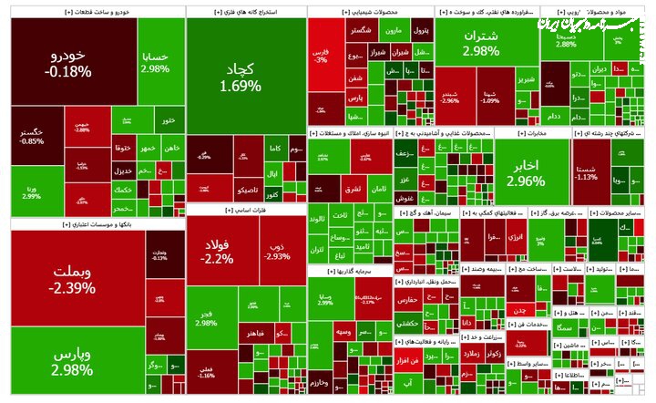 گزارش بورس؛ بازار هنوز خریدار دارد