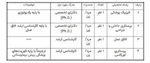 جذب هیئت علمی در دانشکده پیراپزشکی دانشگاه علوم پزشکی ایران