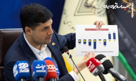  تهاتر نفت ابتکار دولت سیزدهم برای تامین مالی صنعت ریلی بود 