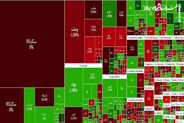 شاخص کل بورس در ارتفاع ۲ میلیون و ۶۸۰ هزار واحد