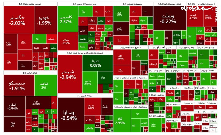 گزارش بازار بورس ۳۰ دی؛ جدال طمع خریداران با ترس فروشندگان