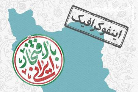  جایگاه ایران اسلامی در عرصه‌های مختلف