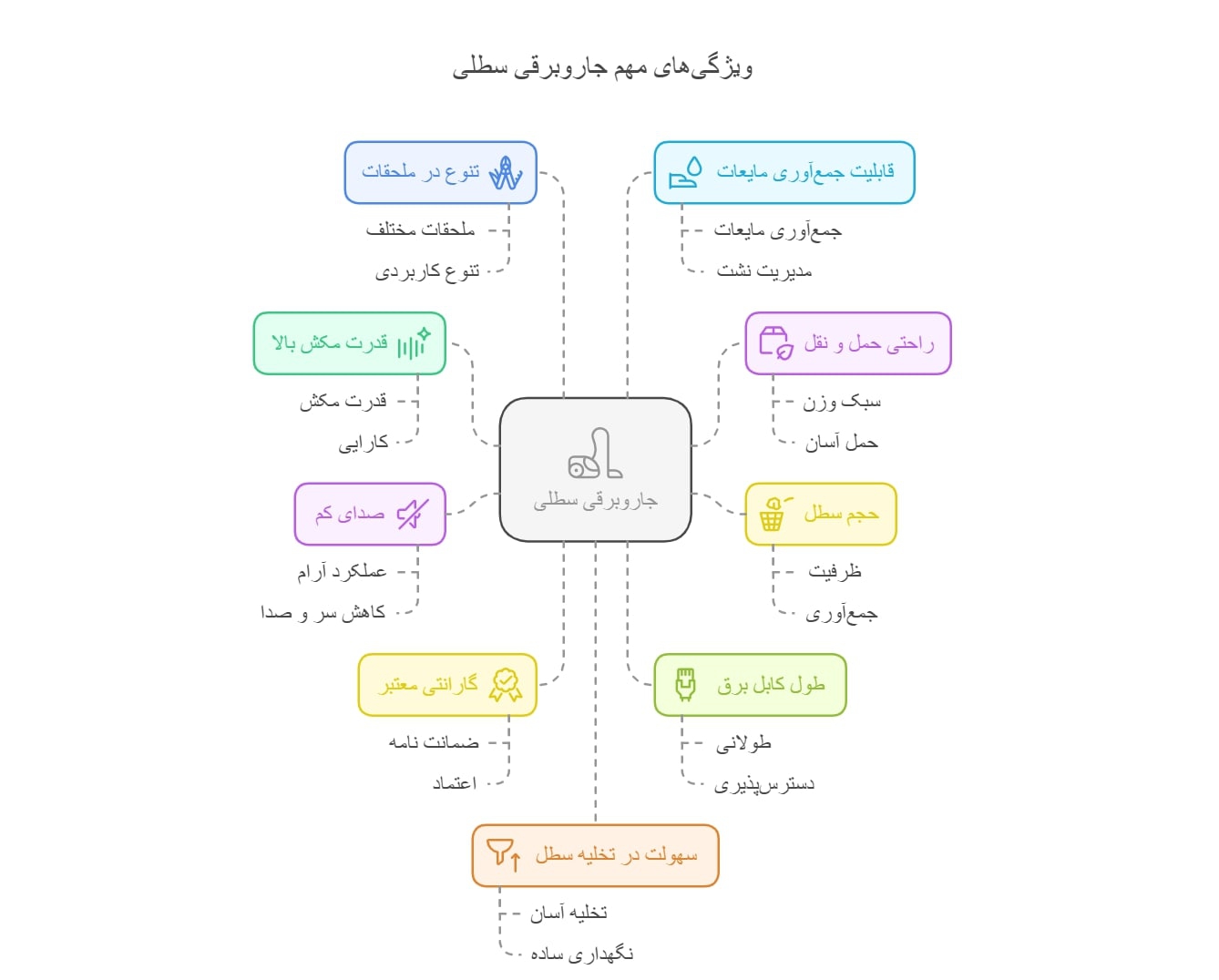 جاروبرقی سطلی چه مارکی خوبه؟ نکات کلیدی که باید بدانید