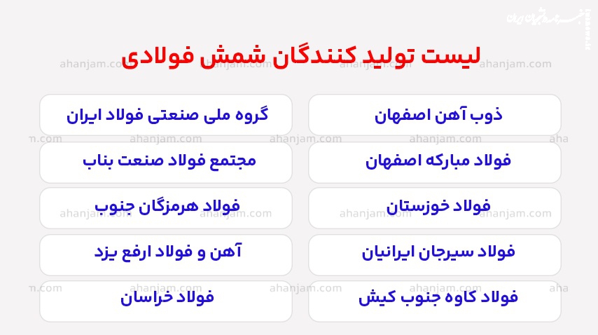 لیست تولید کنندگان شمش فولادی (معرفی ۱۰ شرکت بزرگ)