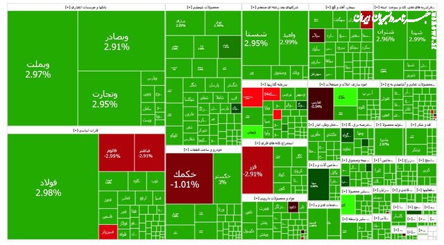 ادامه یکه‌تازی بورس