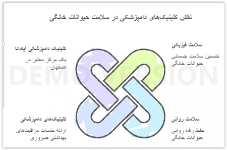 کلینیک دامپزشکی آپادانا؛ مرکز جامع خدمات حیوانات خانگی در قلب اصفهان