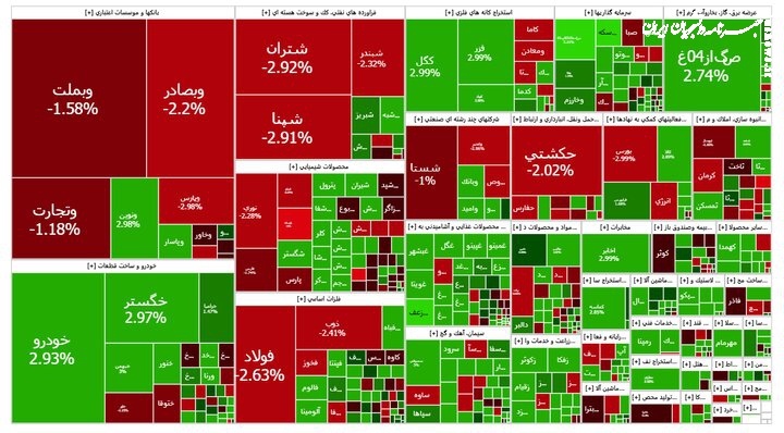 بورس؛ کندل سبز با افت ۲۴ هزار واحدی!