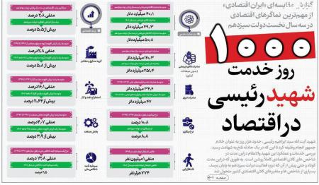 رهبر انقلاب:  رشد اقتصادی ایران در دوران شهید رئیسی  مایه افتخار ملی است.