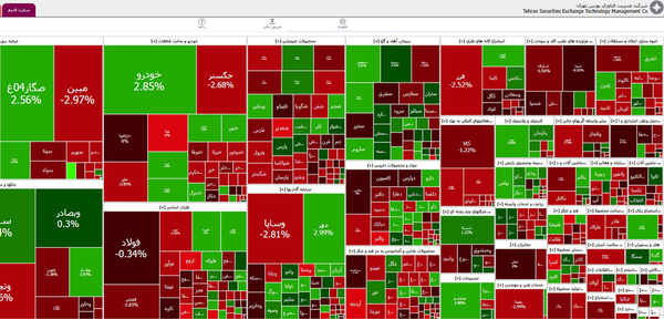 شاخص بورس تهران ۵ هزار و ۷۷۸ واحد افت کرد
