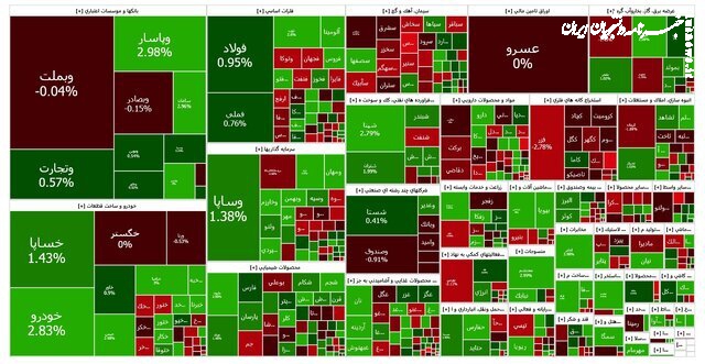 ریزش ۱۳۲۴ واحدی شاخص کل بورس در معاملات سه‌شنبه