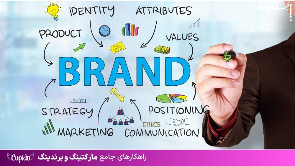 طراحی هویت برند؛ از برند بوک تا برند شخصی (راهنمای جامع ۲۰۲۵)