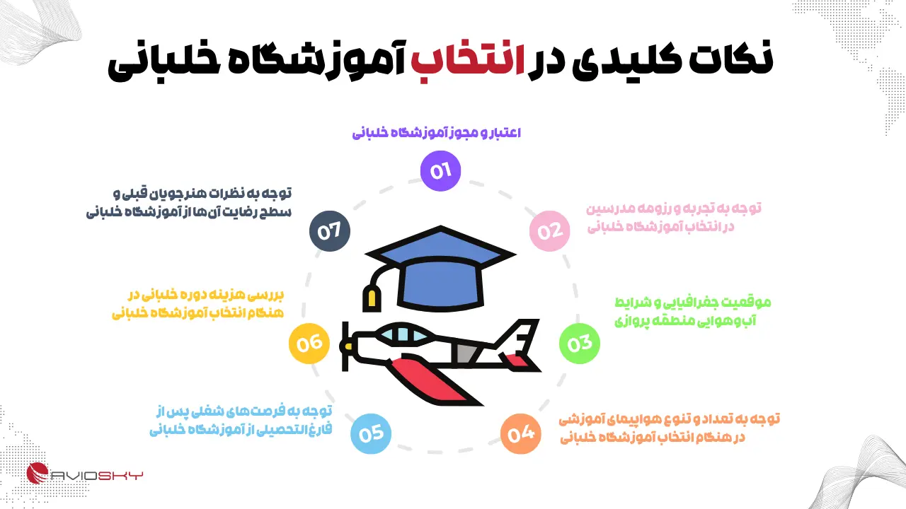 راهنمای جامع و ۸ نکته کلیدی برای انتخاب آموزشگاه خلبانی