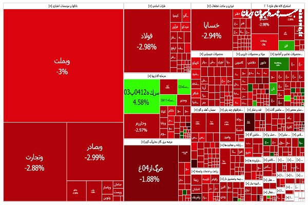 حمایت از بازار اسم رمز مفت خری در بورس تهران