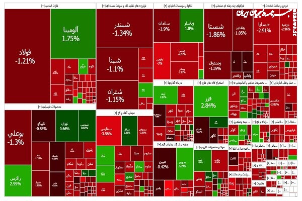 کاهش شاخص‌ها در بورس و فرابورس؛ فشار عرضه در نمادهای شاخص‌ساز