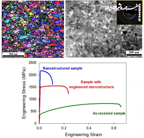 طراحی و آزمایش نسل جدیدی از فولادهای مقاوم و شکل‌پذیر در دانشکده متالورژی دانشگاه تهران