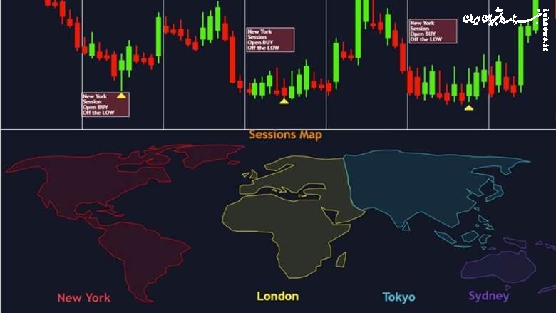 سشن نیویورک به وقت ایران: آخرین فرصت روز برای کسب سود از فارکس